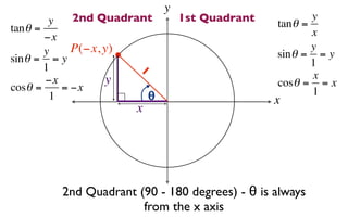 y
         y  2nd Quadrant            1st Quadrant   tan θ =
                                                           y
tan θ =                                                    x
        −x
        y    P(−x, y)                                      y
sin θ = = y                                        sin θ = = y
        1               1                                  1
        −x         y                                       x
cosθ =     = −x                                    cosθ = = x
         1                  θ                              1
                                                   x
                        x




          2nd Quadrant (90 - 180 degrees) - θ is always
                        from the x axis
 