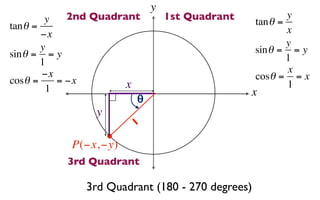 y
         y  2nd Quadrant              1st Quadrant   tan θ =
                                                             y
tan θ =                                                      x
        −x
        y                                                    y
sin θ = = y                                          sin θ = = y
        1                                                    1
        −x                                                   x
cosθ =     = −x                                      cosθ = = x
         1                x                                  1
                              θ                      x
                   y      1

              P(−x, −y)
             3rd Quadrant

                  3rd Quadrant (180 - 270 degrees)
 