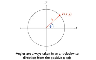y


                                P(x, y)
                            1

                        θ                 x




Angles are always taken in an anticlockwise
    direction from the positive x axis
 