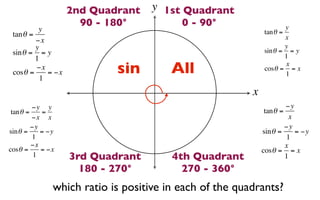 2nd Quadrant    y 1st Quadrant
                      90 - 180°           0 - 90°                     y
          y                                                   tan θ =
 tan θ =                                                              x
         −x
         y                                                            y
 sin θ = = y                                                  sin θ = = y
         1                                                            1

 cosθ =
         −x
           1
             = −x           sin         All                           x
                                                              cosθ = = x
                                                                      1

                                                         x
         −y y                                                         −y
 tan θ =    =                                                 tan θ =
         −x x                                                           x
         −y                                                           −y
sin θ =     = −y                                             sin θ =      = −y
         1                                                            1
         −x                                                           x
cosθ =      = −x                                             cosθ = = x
          1         3rd Quadrant        4th Quadrant                  1
                      180 - 270°          270 - 360°
               which ratio is positive in each of the quadrants?
 