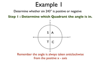 Example 1
   Determine whether sin 243° is positive or negative
Step 1 : Determine which Quadrant the angle is in.
                             y




                           S A
                                           x

                           T C


     Remember the angle is always taken anticlockwise
               from the positive x - axis
 