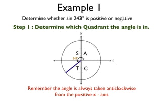 Example 1
   Determine whether sin 243° is positive or negative
Step 1 : Determine which Quadrant the angle is in.
                                 y




                            S A
                          243°
                                           x

                            T C


     Remember the angle is always taken anticlockwise
               from the positive x - axis
 