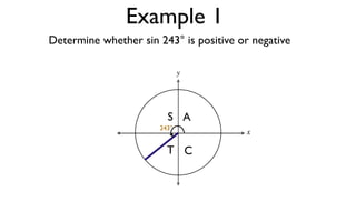 Example 1
Determine whether sin 243° is positive or negative

                              y




                         S A
                       243°
                                        x

                         T C
 