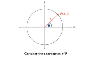 y


                         P(x, y)
                     1

                 θ                 x




Consider the coordinates of P
 