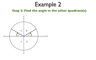 Example 2
Step 3: Find the angle in the other quadrant(s)
             y




         S       A

   37°               37°
                              x

         T       C
 