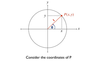 y


           y                   P(x, y)
                       1

                   θ                     x
                           x




Consider the coordinates of P
 