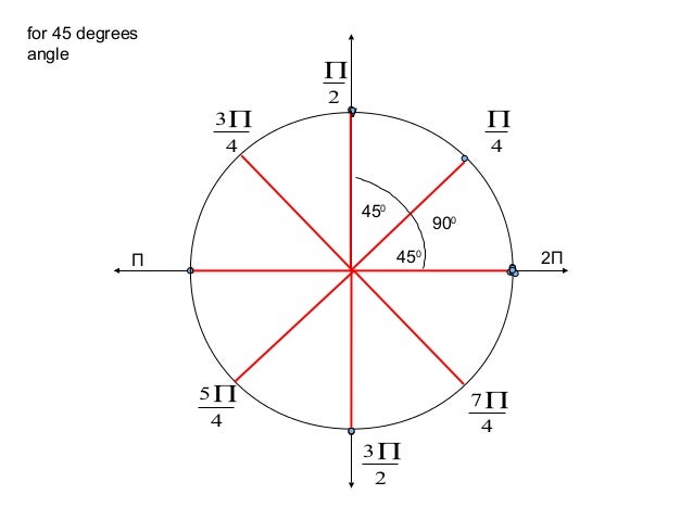 Unit circle, intro to circular functions