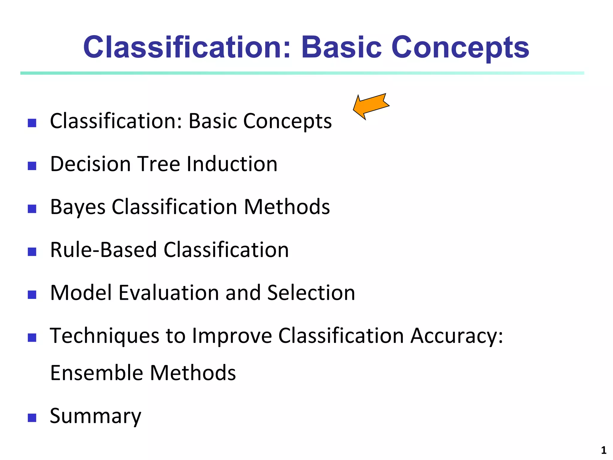 1
Classification: Basic Concepts
 Classification: Basic Concepts
 Decision Tree Induction
 Bayes Classification Methods
 Rule-Based Classification
 Model Evaluation and Selection
 Techniques to Improve Classification Accuracy:
Ensemble Methods
 Summary
 