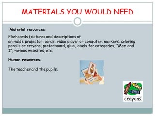 MATERIALS YOU WOULD NEED

Material resources:
Flashcards (pictures and descriptions of
animals), projector, cards, video player or computer, markers, coloring
pencils or crayons, posterboard, glue, labels for categories, “Mom and
I”, various websites, etc.

Human resources:

The teacher and the pupils.
 
