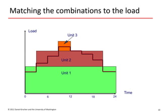 Matching the combinations to the load
© 2011 Daniel Kirschen and the University of Washington 10
Load
Time
1260 18 24
Unit 1
Unit 2
Unit 3
 