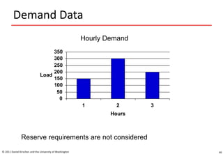 Demand Data
© 2011 Daniel Kirschen and the University of Washington 40
Hourly Demand
0
50
100
150
200
250
300
350
1 2 3
Hours
Load
Reserve requirements are not considered
 