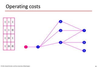 Operating costs
© 2011 Daniel Kirschen and the University of Washington 46
1 1 1
1 1 0
1 0 1
1 0 0 1
4
3
2
5
6
7
 