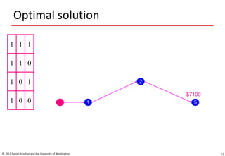 Optimal solution
© 2011 Daniel Kirschen and the University of Washington 52
1 1 1
1 1 0
1 0 1
1 0 0 1
2
5
$7100
 