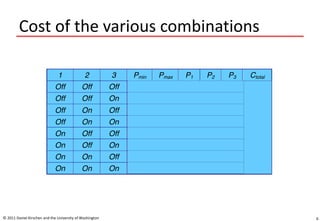 Cost of the various combinations
© 2011 Daniel Kirschen and the University of Washington 6
 