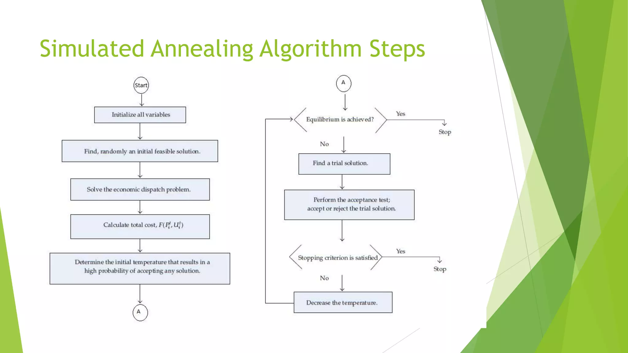 Simulated Annealing Algorithm Steps
 