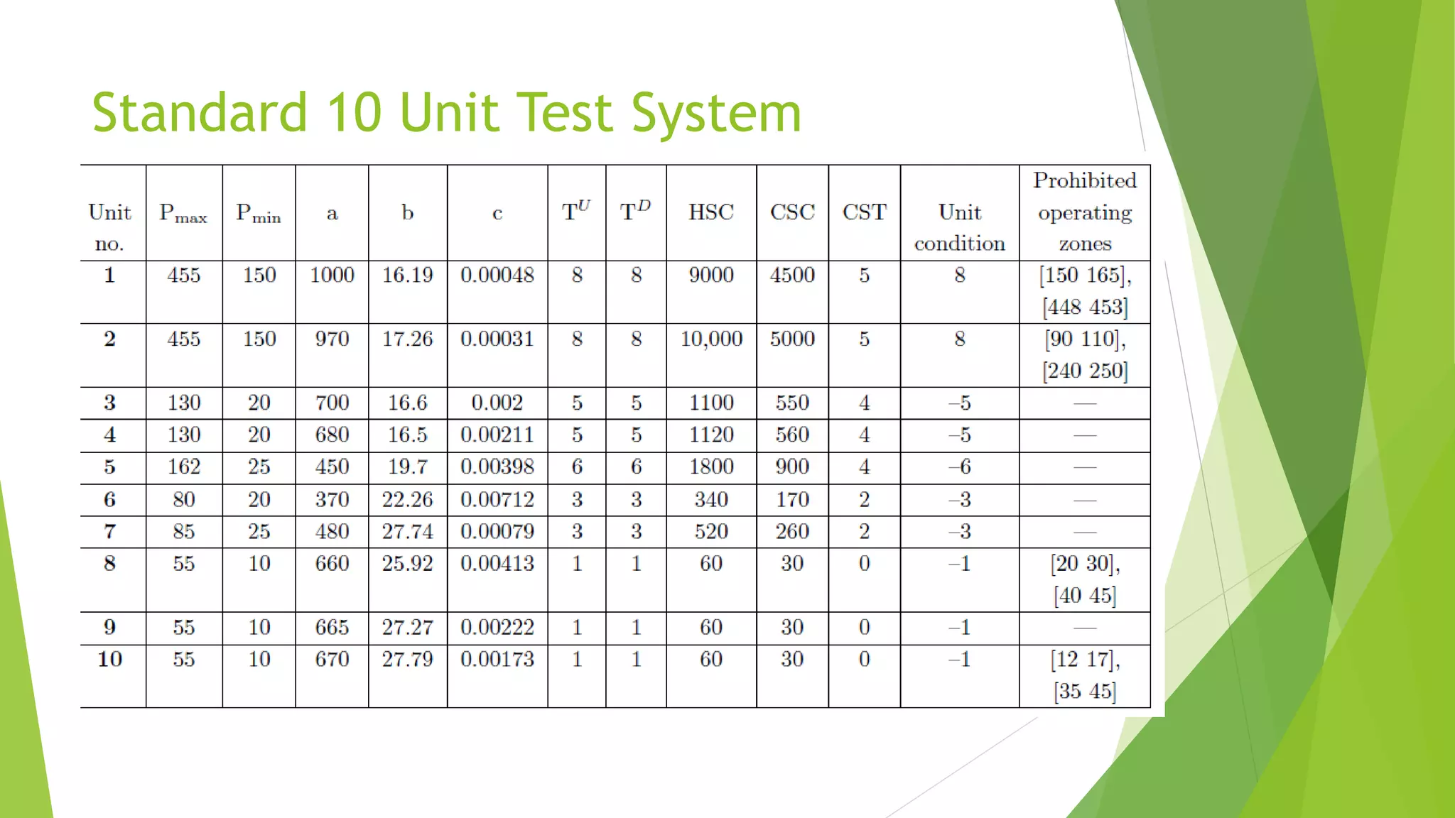 Standard 10 Unit Test System
 