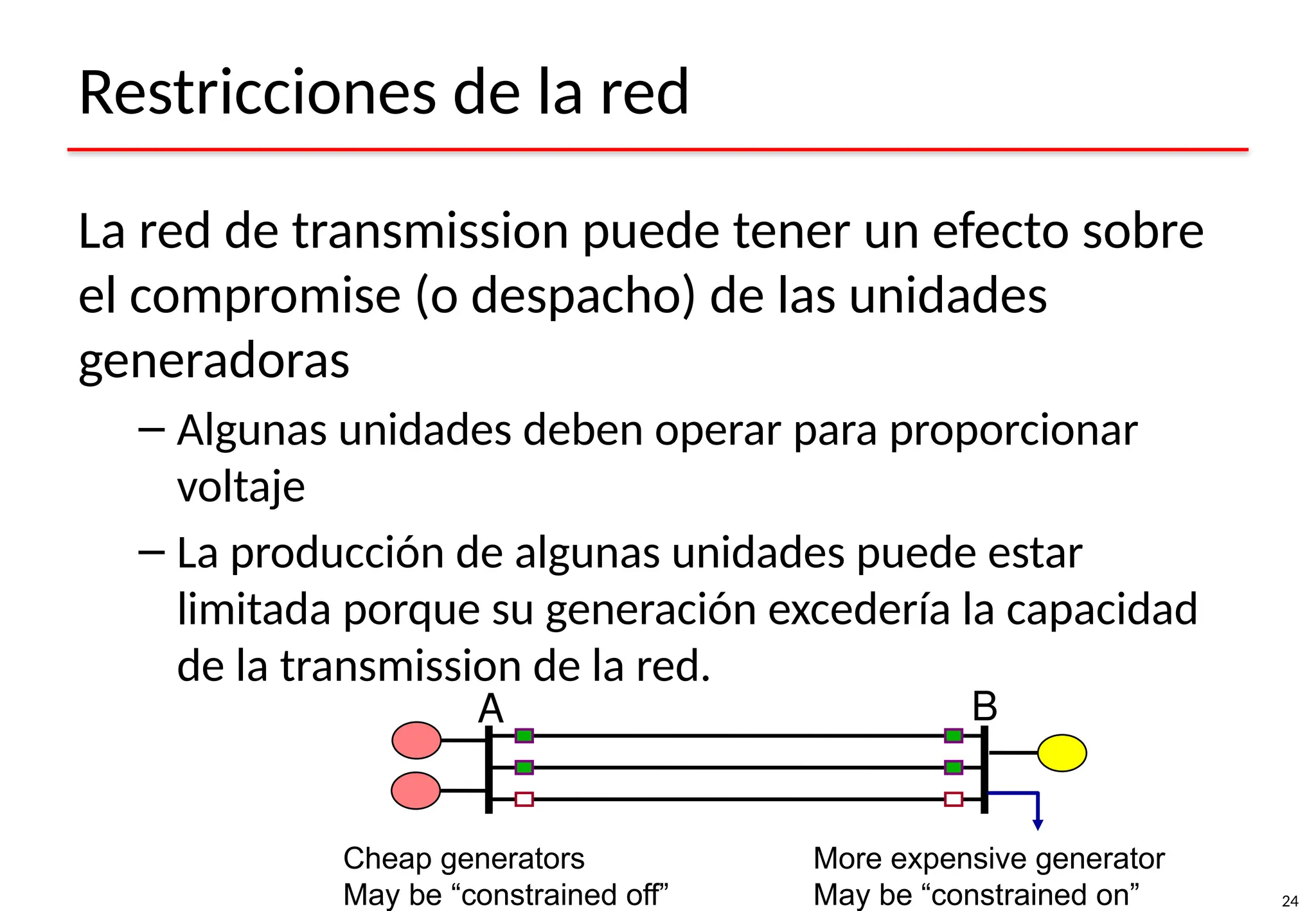 24
Restricciones de la red
La red de transmission puede tener un efecto sobre
el compromise (o despacho) de las unidades
generadoras
– Algunas unidades deben operar para proporcionar
voltaje
– La producción de algunas unidades puede estar
limitada porque su generación excedería la capacidad
de la transmission de la red.
Cheap generators
May be “constrained off”
More expensive generator
May be “constrained on”
A B
 