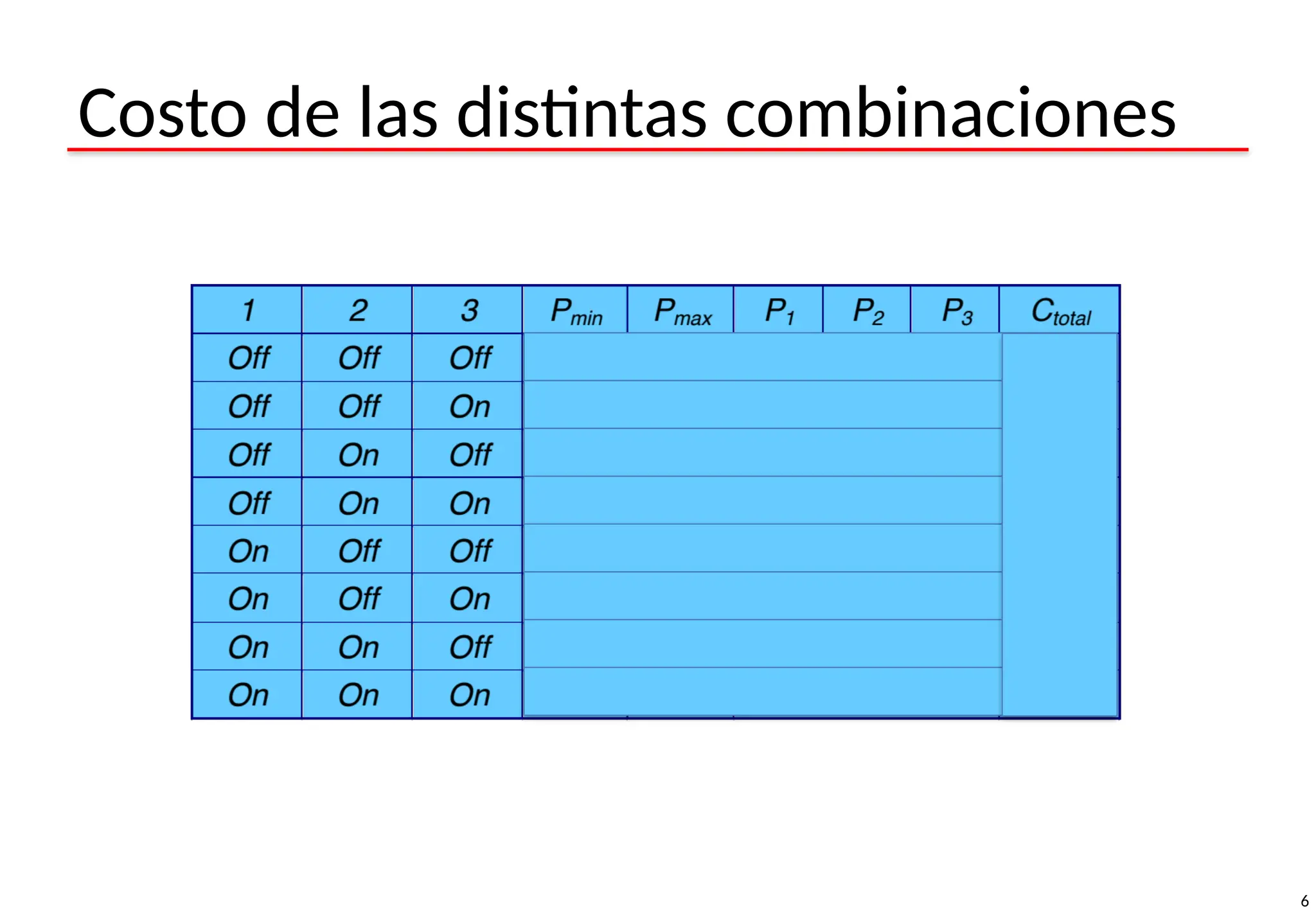 6
Costo de las distintas combinaciones
 