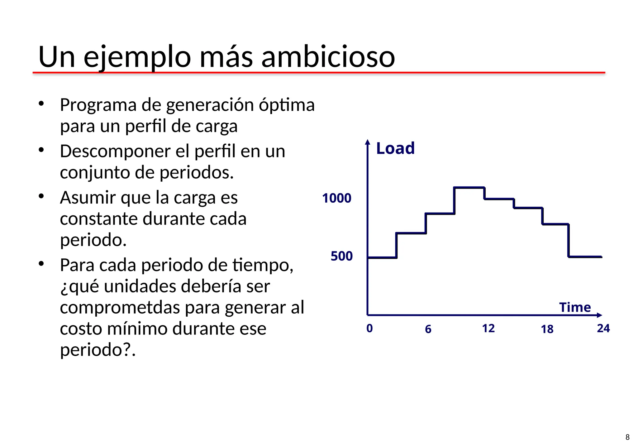 8
Un ejemplo más ambicioso
• Programa de generación óptima
para un perfil de carga
• Descomponer el perfil en un
conjunto de periodos.
• Asumir que la carga es
constante durante cada
periodo.
• Para cada periodo de tiempo,
¿qué unidades debería ser
comprometdas para generar al
costo mínimo durante ese
periodo?.
Load
Time
12
6
0 18 24
500
1000
 