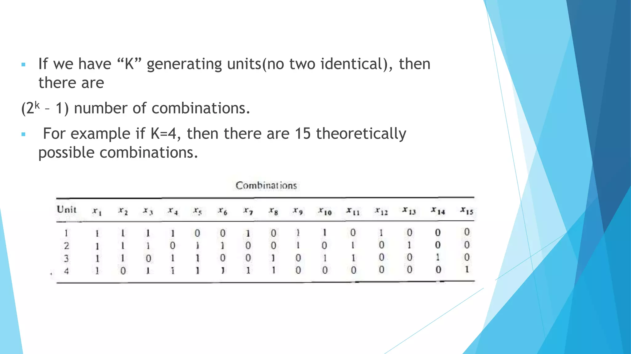 Economic operation of Power systems by Unit commitment | PPTX
