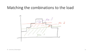 Matching the combinations to the load
© University of Washington 14
 