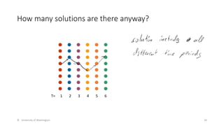 How many solutions are there anyway?
© University of Washington 34
1 2 3 4 5 6
T=
 
