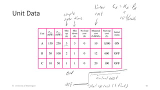 Unit Data
© University of Washington 40
Unit
Pmin
(MW)
Pmax
(MW)
Min
up
(h)
Min
down
(h)
No-load
cost
($)
Marginal
cost
($/MWh)
Start-up
cost
($)
Initial
status
A 150 250 3 3 0 10 1,000 ON
B 50 100 2 1 0 12 600 OFF
C 10 50 1 1 0 20 100 OFF
 