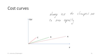 Cost curves
© University of Washington 41
p
C(p)
A
B
C
 