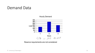 Demand Data
© University of Washington 42
Hourly Demand
0
50
100
150
200
250
300
350
1 2 3
Hours
Load
Reserve requirements are not considered
 