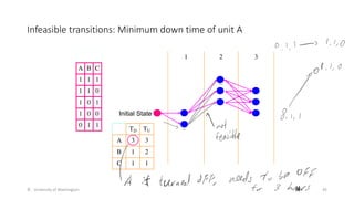 Infeasible transitions: Minimum down time of unit A
© University of Washington 45
A B C
1 1 1
1 1 0
1 0 1
1 0 0
0 1 1
1 2 3
Initial State
TD TU
A 3 3
B 1 2
C 1 1
 