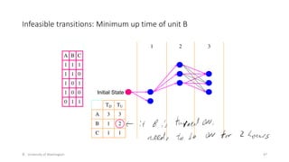 Infeasible transitions: Minimum up time of unit B
© University of Washington 47
A B C
1 1 1
1 1 0
1 0 1
1 0 0
0 1 1
1 2 3
Initial State
TD TU
A 3 3
B 1 2
C 1 1
 
