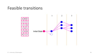 Feasible transitions
© University of Washington 48
A B C
1 1 1
1 1 0
1 0 1
1 0 0
0 1 1
1 2 3
Initial State
 