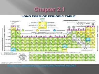 http://www.radiochemistry.org/periodictable/download_table.html
 