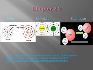 Ionic                       Covalent                           Hydrogen




http://www.historyforkids.org/scienceforkids/chemistry/atoms/ionic.htm
http://www.goalfinder.com/blog/template_permalink.asp?id=97
http://www.goalfinder.com/blog/template_permalink.asp?id=97
 
