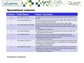 Spreadsheet columns
Provided for reference.
Column Field Name Value / Comment
 