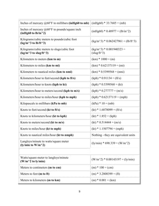 9
Inches of mercury @60°F to millibars (inHg60 to mb) (inHg60) * 33.7685 = (mb)
Inches of mercury @60°F to pounds/square inch
(inHg60 to lb/in^2)
(inHg60) * 0.48977 = (lb/in^2)
Kilograms/cubic meters to pounds/cubic foot
(kg/m^3 to lb/ft^3)
(kg/m^3) * 0.062427961 = (lb/ft^3)
Kilograms/cubic meters to slugs/cubic foot
(kg/m^3 to slug/ft^3)
(kg/m^3) * 0.001940323 =
(slug/ft^3)
Kilometers to meters (km to m) (km) * 1000 = (m)
Kilometers to miles (km to mi) (km) * 0.62137119 = (mi)
Kilometers to nautical miles (km to nmi) (km) * 0.5399568 = (nmi)
Kilometers/hour to feet/second (kph to ft/s) (kph) * 0.91134 = (ft/s)
Kilometers/hour to knots (kph to kt) (kph) * 0.5399568 = (kt)
Kilometers/hour to meters/second (kph to m/s) (kph) * 0.277777 = (m/s)
Kilometers/hour to miles/hour (kph to mph) (kph) * 0.62137119 = (mph)
Kilopascals to millibars (kPa to mb) (kPa) * 10 = (mb)
Knots to feet/second (kt to ft/s) (kt) * 1.6878099 = (ft/s)
Knots to kilometers/hour (kt to kph) (kt) * 1.852 = (kph)
Knots to meters/second (kt to m/s) (kt) * 0.514444 = (m/s)
Knots to miles/hour (kt to mph) (kt) * 1.1507794 = (mph)
Knots to nautical miles/hour (kt to nmph) Nothing - they are equivalent units
Langleys/minute to watts/square meter
(ly/min to W/m^2)
(ly/min) * 698.339 = (W/m^2)
Watts/square meter to langleys/minute
(W/m^2 to ly/min)
(W/m^2) * 0.00143197 = (ly/min)
Meters to centimeters (m to cm) (m) * 100 = (cm)
Meters to feet (m to ft) (m) * 3.2808399 = (ft)
Meters to kilometers (m to km) (m) * 0.001 = (km)
 