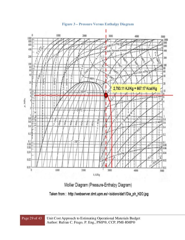 mollier diagram co2 co2 mollier chart pictures to pin on pinsdaddy mollier diagram co2 co2 mollier chart pictures to pin on pinsdaddy