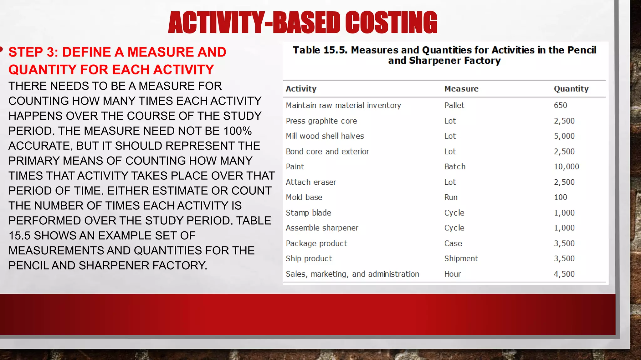 ACTIVITY-BASED COSTING
• STEP 3: DEFINE A MEASURE AND
QUANTITY FOR EACH ACTIVITY
THERE NEEDS TO BE A MEASURE FOR
COUNTING HOW MANY TIMES EACH ACTIVITY
HAPPENS OVER THE COURSE OF THE STUDY
PERIOD. THE MEASURE NEED NOT BE 100%
ACCURATE, BUT IT SHOULD REPRESENT THE
PRIMARY MEANS OF COUNTING HOW MANY
TIMES THAT ACTIVITY TAKES PLACE OVER THAT
PERIOD OF TIME. EITHER ESTIMATE OR COUNT
THE NUMBER OF TIMES EACH ACTIVITY IS
PERFORMED OVER THE STUDY PERIOD. TABLE
15.5 SHOWS AN EXAMPLE SET OF
MEASUREMENTS AND QUANTITIES FOR THE
PENCIL AND SHARPENER FACTORY.
 