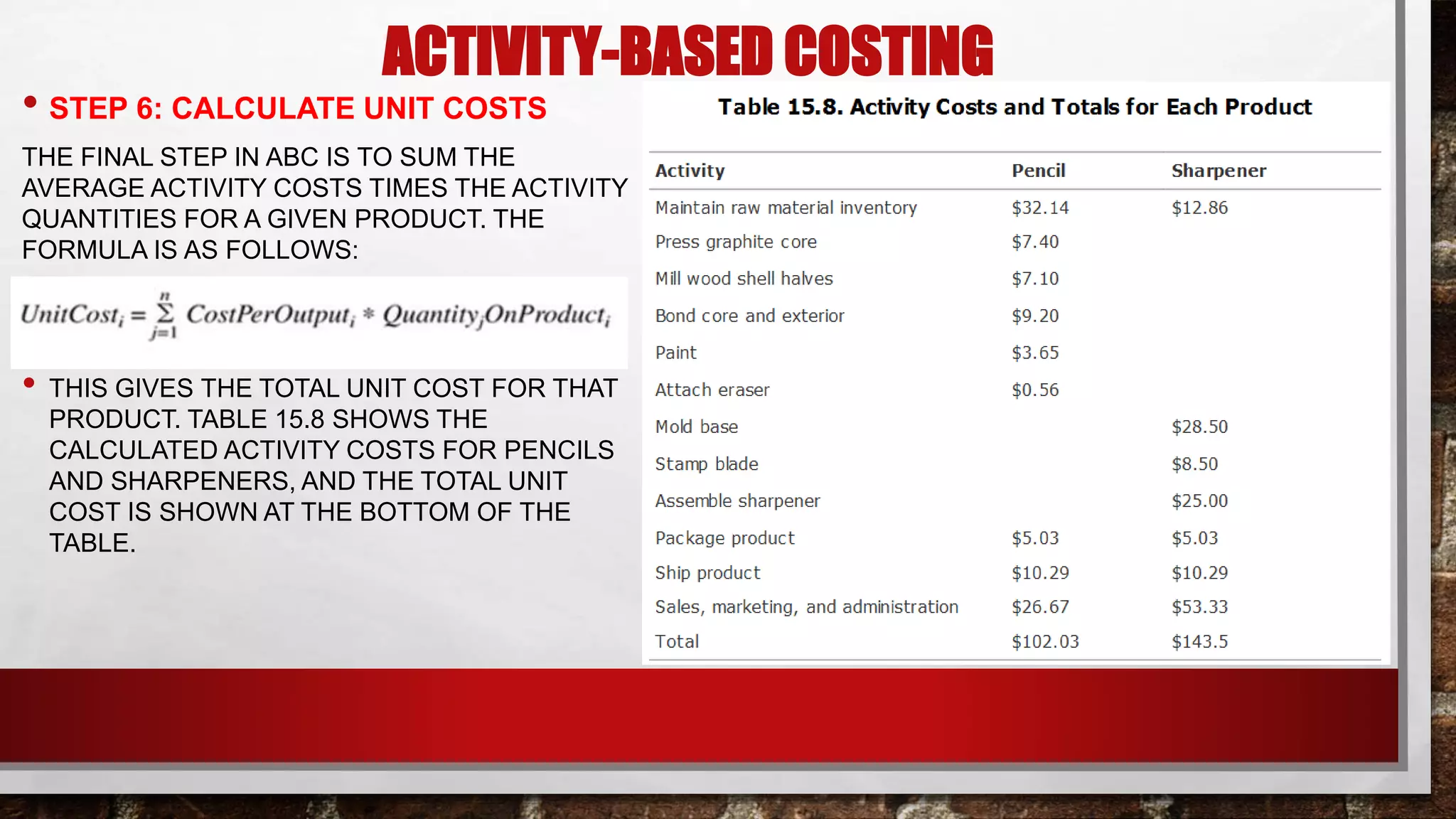 ACTIVITY-BASED COSTING
• STEP 6: CALCULATE UNIT COSTS
THE FINAL STEP IN ABC IS TO SUM THE
AVERAGE ACTIVITY COSTS TIMES THE ACTIVITY
QUANTITIES FOR A GIVEN PRODUCT. THE
FORMULA IS AS FOLLOWS:
• THIS GIVES THE TOTAL UNIT COST FOR THAT
PRODUCT. TABLE 15.8 SHOWS THE
CALCULATED ACTIVITY COSTS FOR PENCILS
AND SHARPENERS, AND THE TOTAL UNIT
COST IS SHOWN AT THE BOTTOM OF THE
TABLE.
 