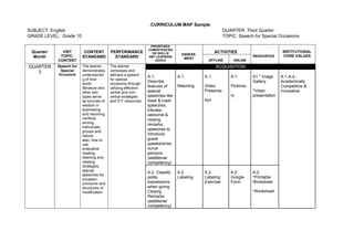 .CURRICULUM MAP Sample
SUBJECT: English QUARTER: Third Quarter
GRADE LEVEL: Grade 10 TOPIC: Speech for Special Occasions
Quarter/
Month
UNIT
TOPIC:
CONTENT
CONTENT
STANDARD
PERFORMANCE
STANDARD
PRIORITIZED
COMPETENCIES
OR SKILLS/
AMT LEARNING
GOALS
ASSESS-
MENT
ACTIVITIES
RESOURCES
INSTITUTIONAL
CORE VALUES
OFFLINE ONLINE
QUARTER
3
Speech for
Special
Occasions
The learner
demonstrates
understandin
g of how
world
literature and
other text
types serve
as sources of
wisdom in
expressing
and resolving
conflicts
among
individuals,
groups and
nature;
also, how to
use
evaluative
reading,
listening and
viewing
strategies,
special
speeches for
occasion,
pronouns and
structures of
modification.
The learner
composes and
delivers a speech
for special
occasions through
utilizing effective
verbal and non-
verbal strategies
and ICT resources.
ACQUISITION
A.1.
Describe
features of
special
speeches like
toast & roast
speeches,
tributes,
welcome &
closing
remarks,
speeches to
introduce
guest
speakers/res
ource
persons
(additional
competency)
A.1.
Matching
A.1.
Video
Presenta-
tion
A.1.
Pictiona-
ry
A1.* Image
Gallery
*Video
presentation
A.1-A.4.:
Academically
Competitive &
Innovative
A.2. Classify
polite
expressions
when giving
Closing
Remarks
(additional
competency)
A.2.
Labeling
A.2.
Labeling
Exercise
A.2.
Google
Form
A.2.
*Printable
Worksheet
*Worksheet
 