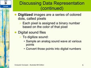 Unit D Digital Electronics and File Management | PPT