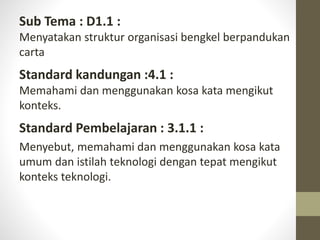 Sub Tema : D1.1 :
Menyatakan struktur organisasi bengkel berpandukan
carta
Standard kandungan :4.1 :
Memahami dan menggunakan kosa kata mengikut
konteks.
Standard Pembelajaran : 3.1.1 :
Menyebut, memahami dan menggunakan kosa kata
umum dan istilah teknologi dengan tepat mengikut
konteks teknologi.
 