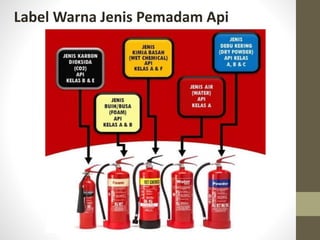 Label Warna Jenis Pemadam Api
 