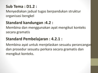 Sub Tema : D1.2 :
Menyediakan jadual tugas berpandukan struktur
organisasi bengkel
Standard kandungan :4.2 :
Membina dan menggunakan ayat mengikut konteks
secara gramatis
Standard Pembelajaran : 4.2.1 :
Membina ayat untuk menjelaskan sesuatu perancangan
dan prosedur sesuatu perkara secara gramatis dan
mengikut konteks.
 