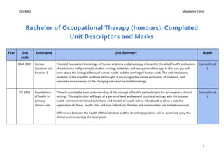 OCC4082 Madeleine Eaton
Bachelor of Occupational Therapy (honours): Completed 
Unit Descriptors and Marks 
Year Unit
code
Unit name Unit Summary Grade
BMA 1901 Human
structure and
function 1
Provided foundation knowledge of human anatomy and physiology relevant to the allied health professions
of ambulance and paramedic studies, nursing, midwifery and occupational therapy. In this unit you will
learn about the biological basis of human health and the working of human body. The unit introduces
students to the scientific methods of thought; it encourages the critical evaluation of evidence, and
promotes an awareness of the changing nature of medical knowledge
Exempt/credi
t
IPE 1011 Foundations
of health in
primary
clinical care
This unit provided a basic understanding of the concept of health, particularly in the primary care clinical
settings. This exploration will begin at a personal level and expand to clinical settings with the broader
health environment. Varied definitions and models of health will be introduced to allow a detailed
exploration of illness, health risks and how individuals, families and communities use limited resources.
Differences between the health of the individual and the broader population will be examined using the
clinical environment as the focal point.
Exempt/credi
t
1
 
