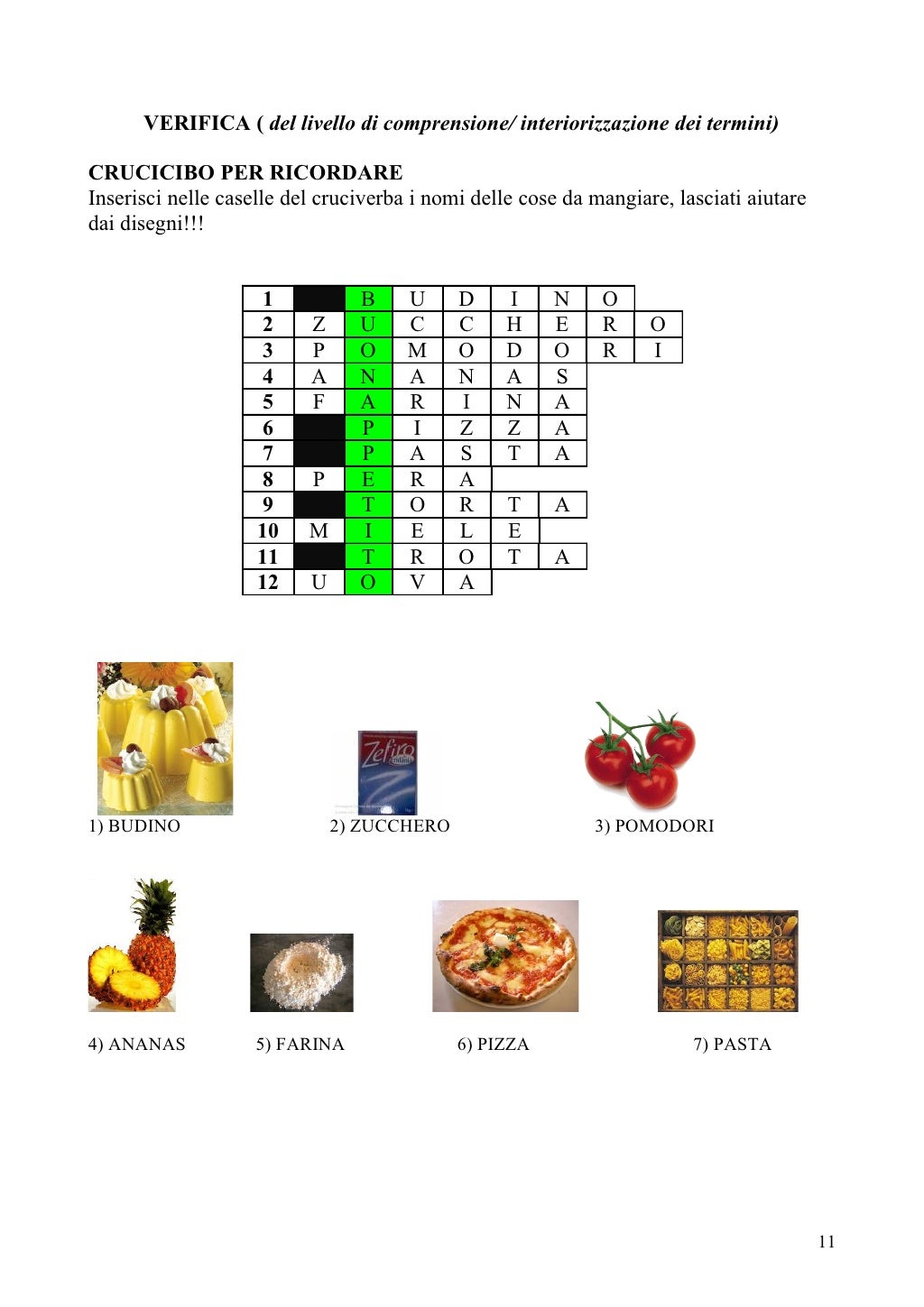 Unità Didattica Sul Cibo Italiano L2