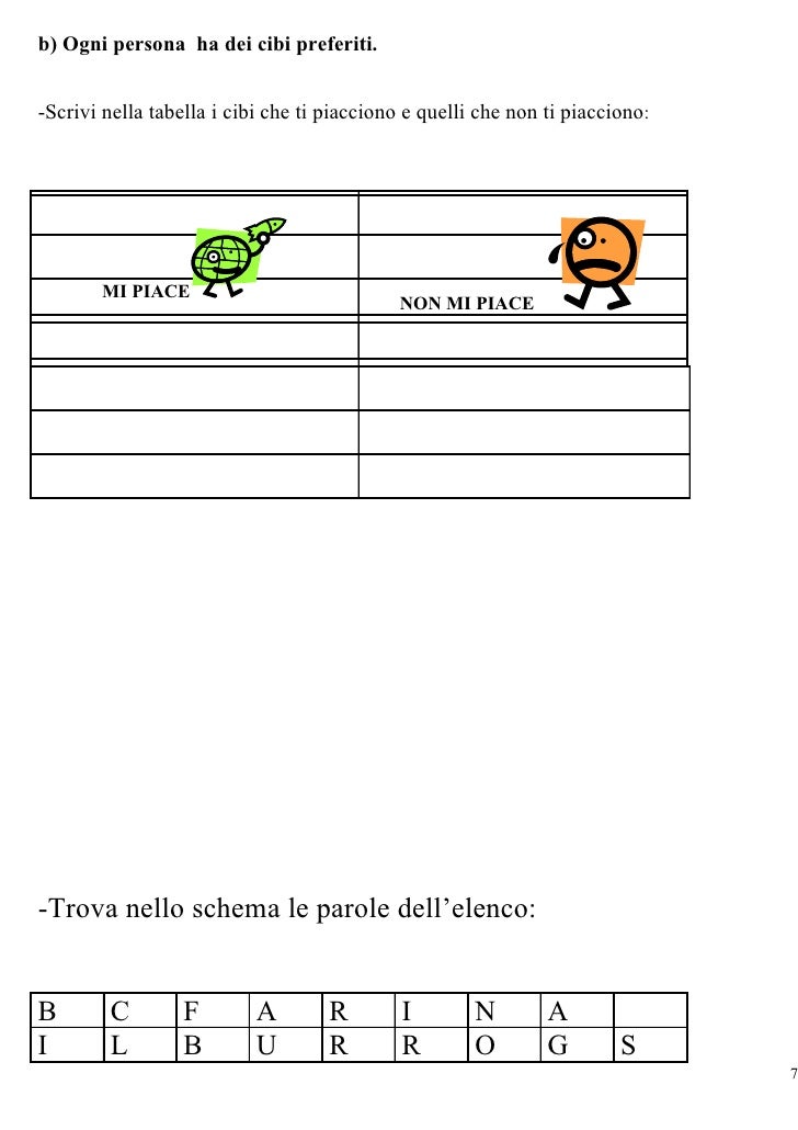 Unità Didattica Sul Cibo Italiano L2