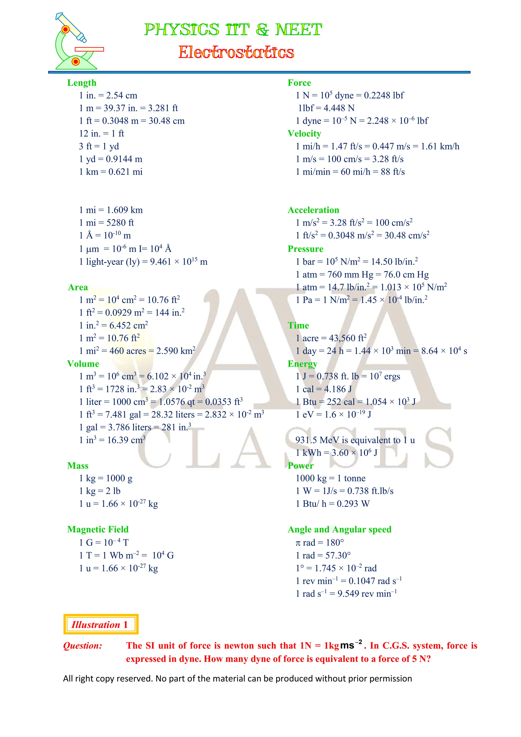 All right copy reserved. No part of the material can be produced without prior permission
Length Force
1 in. = 2.54 cm 1 N = 105
dyne = 0.2248 lbf
1 m = 39.37 in. = 3.281 ft 1lbf = 4.448 N
1 ft = 0.3048 m = 30.48 cm 1 dyne = 10–5
N = 2.248 × 10–6
lbf
12 in. = 1 ft Velocity
3 ft = 1 yd 1 mi/h = 1.47 ft/s = 0.447 m/s = 1.61 km/h
1 yd = 0.9144 m 1 m/s = 100 cm/s = 3.28 ft/s
1 km = 0.621 mi 1 mi/min = 60 mi/h = 88 ft/s
1 mi = 1.609 km Acceleration
1 mi = 5280 ft 1 m/s2
= 3.28 ft/s2
= 100 cm/s2
1 Å = 10-10
m 1 ft/s2
= 0.3048 m/s2
= 30.48 cm/s2
1 m = 10-6
m I= 104
Å Pressure
1 light-year (ly) = 9.461 × 1015
m 1 bar = 105
N/m2
= 14.50 lb/in.2
1 atm = 760 mm Hg = 76.0 cm Hg
Area 1 atm = 14.7 lb/in.2
= 1.013 × 105
N/m2
1 m2
= 104
cm2
= 10.76 ft2
1 Pa = 1 N/m2
= 1.45 × 10-4
lb/in.2
1 ft2
= 0.0929 m2
= 144 in.2
1 in.2
= 6.452 cm2
Time
1 m2
= 10.76 ft2
1 acre = 43,560 ft2
1 mi2
= 460 acres = 2.590 km2
1 day = 24 h = 1.44 × 103
min = 8.64 × 104
s
Volume Energy
1 m3
= 106
cm3
= 6.102 × 104
in.3
1 J = 0.738 ft. lb = 107
ergs
1 ft3
= 1728 in.3
= 2.83 × 10-2
m3
1 cal = 4.186 J
1 liter = 1000 cm3
= 1.0576 qt = 0.0353 ft3
1 Btu = 252 cal = 1.054 × 103
J
1 ft3
= 7.481 gal = 28.32 liters = 2.832 × 10-2
m3
1 eV = 1.6 × 10–19
J
1 gal = 3.786 liters = 281 in.3
1 in3
= 16.39 cm3
931.5 MeV is equivalent to 1 u
1 kWh = 3.60 × 106
J
Mass Power
1 kg = 1000 g 1000 kg = 1 tonne
1 kg = 2 lb 1 W = 1J/s = 0.738 ft.lb/s
1 u = 1.66 × 10-27
kg 1 Btu/ h = 0.293 W
Magnetic Field Angle and Angular speed
1 G = 10– 4
T  rad = 180°
1 T = 1 Wb m–2
= 104
G 1 rad = 57.30°
1 u = 1.66 × 10-27
kg 1° = 1.745 × 10–2
rad
1 rev min–1
= 0.1047 rad s–1
1 rad s–1
= 9.549 rev min–1
Illustration 1
Question: The SI unit of force is newton such that 1N = 1kg 2
ms
. In C.G.S. system, force is
expressed in dyne. How many dyne of force is equivalent to a force of 5 N?
 