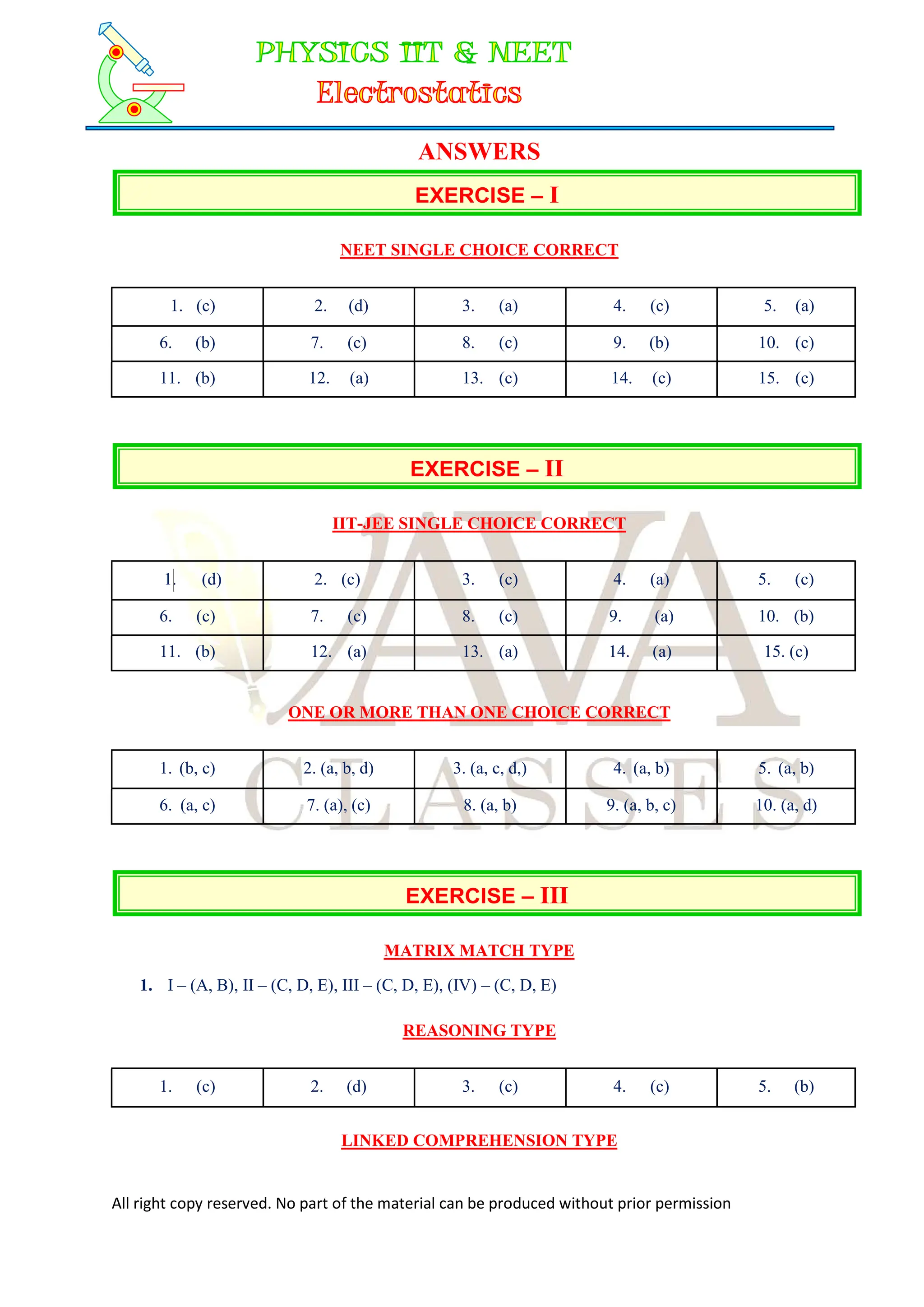 All right copy reserved. No part of the material can be produced without prior permission
ANSWERS
EXERCISE – I
NEET SINGLE CHOICE CORRECT
1. (c) 2. (d) 3. (a) 4. (c) 5. (a)
6. (b) 7. (c) 8. (c) 9. (b) 10. (c)
11. (b) 12. (a) 13. (c) 14. (c) 15. (c)
EXERCISE – II
IIT-JEE SINGLE CHOICE CORRECT
1. (d) 2. (c) 3. (c) 4. (a) 5. (c)
6. (c) 7. (c) 8. (c) 9. (a) 10. (b)
11. (b) 12. (a) 13. (a) 14. (a) 15. (c)
ONE OR MORE THAN ONE CHOICE CORRECT
1. (b, c) 2. (a, b, d) 3. (a, c, d,) 4. (a, b) 5. (a, b)
6. (a, c) 7. (a), (c) 8. (a, b) 9. (a, b, c) 10. (a, d)
EXERCISE – III
MATRIX MATCH TYPE
1. I – (A, B), II – (C, D, E), III – (C, D, E), (IV) – (C, D, E)
REASONING TYPE
1. (c) 2. (d) 3. (c) 4. (c) 5. (b)
LINKED COMPREHENSION TYPE
 