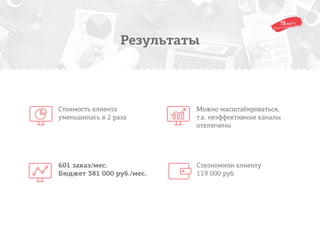 Результаты
Стоимость клиента
уменьшилась в 2 раза
Можно масштабироваться,
т.к. неэффективные каналы
отключены
601 заказ/мес.
Бюджет 381 000 руб./мес.
Сэкономили клиенту
119 000 руб.
 